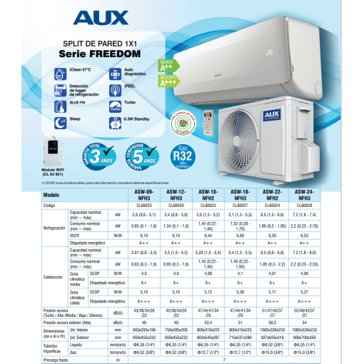 Aire acondicionado Split AUX ASW-NFH