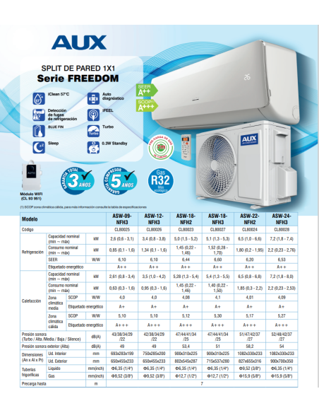 Aire acondicionado Split AUX ASW-NFH