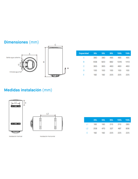 Termo eléctrico BÁLTICO - CENTRO