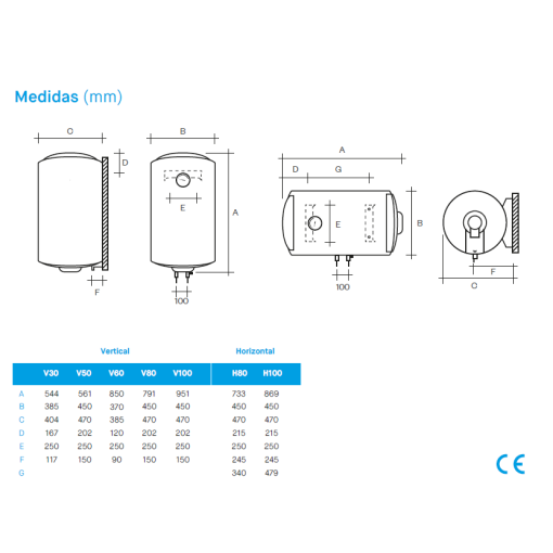Termo Eléctrico De Resistencia Blindada MEDITERRANEO - CENTRO