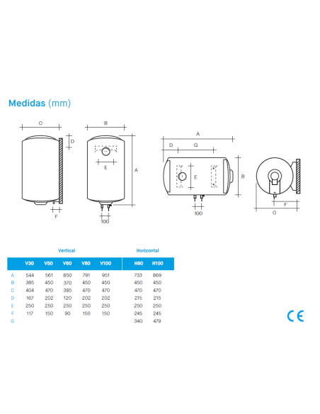 Termo Eléctrico De Resistencia Blindada MEDITERRANEO - CENTRO