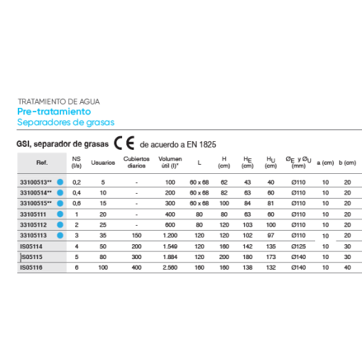 Separador De Grasas GSI RIUVERT