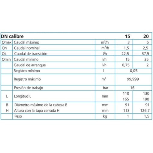 CONTADOR VOLUMÉTRICO DE PISTÓN ROTATIVO ASTRAL RTK