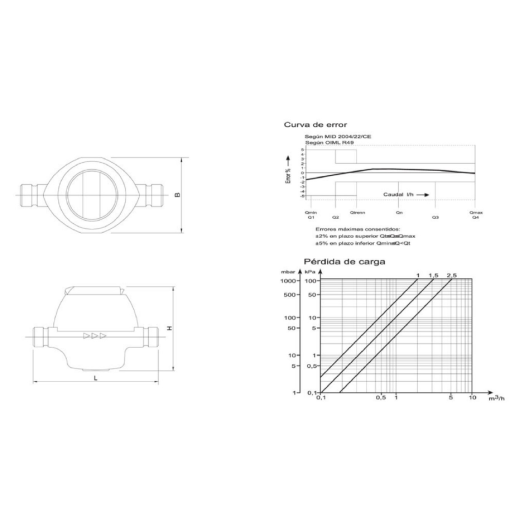 CONTADOR VOLUMÉTRICO DE PISTÓN ROTATIVO ASTRAL RTK