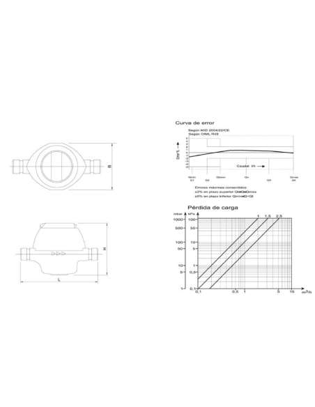 CONTADOR VOLUMÉTRICO DE PISTÓN ROTATIVO ASTRAL RTK