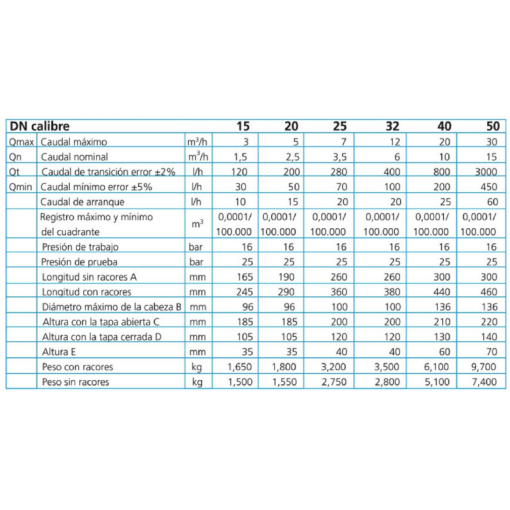 CONTADOR DE AGUA FRIA CHORRO MÚLTIPLE ESFERA SECA MTK A/F