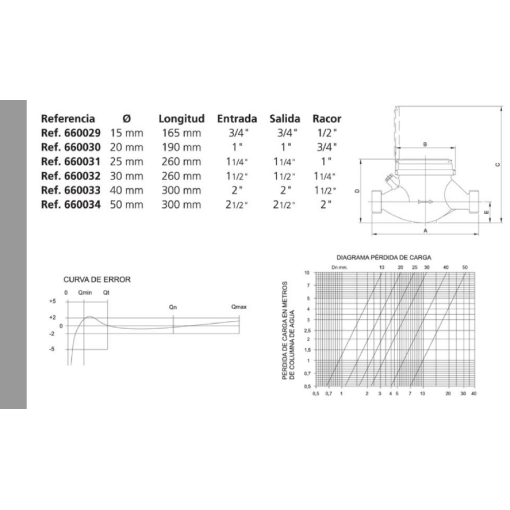 CONTADOR DE AGUA FRIA CHORRO MÚLTIPLE ESFERA SECA MTK A/F
