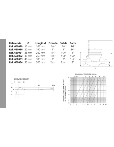 CONTADOR DE AGUA FRIA CHORRO MÚLTIPLE ESFERA SECA MTK A/F