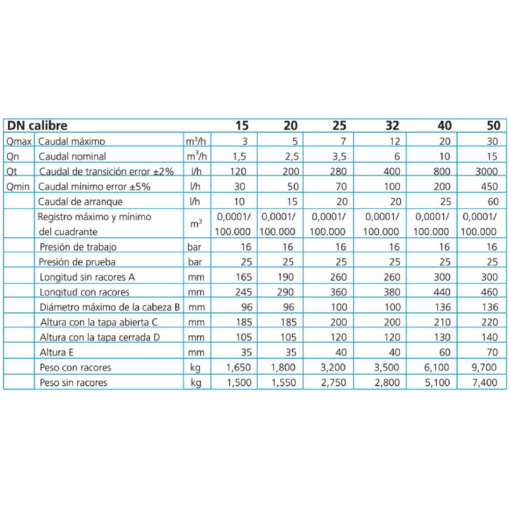 CONTADOR DE AGUA CALIENTE CHORRO MÚLTIPLE ESFERA SECA MTW A/C