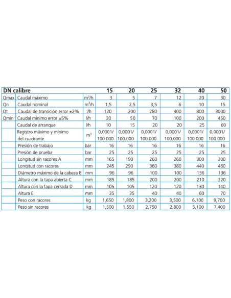 CONTADOR DE AGUA CALIENTE CHORRO MÚLTIPLE ESFERA SECA MTW A/C