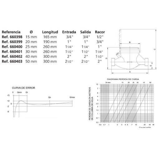 CONTADOR DE AGUA CALIENTE CHORRO MÚLTIPLE ESFERA SECA MTW A/C