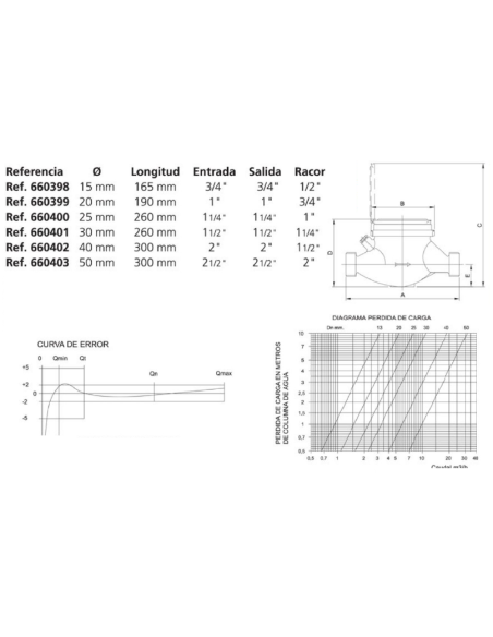 CONTADOR DE AGUA CALIENTE CHORRO MÚLTIPLE ESFERA SECA MTW A/C