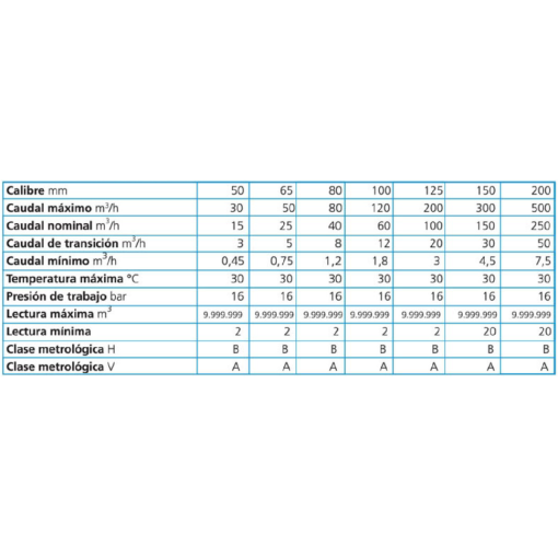 CONTADOR DE AGUA WOLTMANN DE TURBINA
