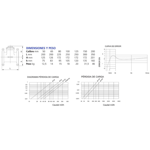CONTADOR DE AGUA WOLTMANN DE TURBINA