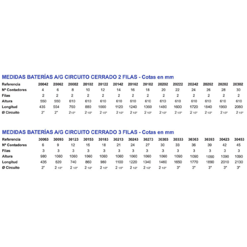 BATERIA DE CONTADORES DE ACERO GALVANIZADO
