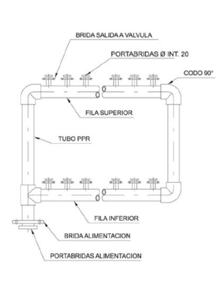 BATERIA DE CONTADORES DE PPR