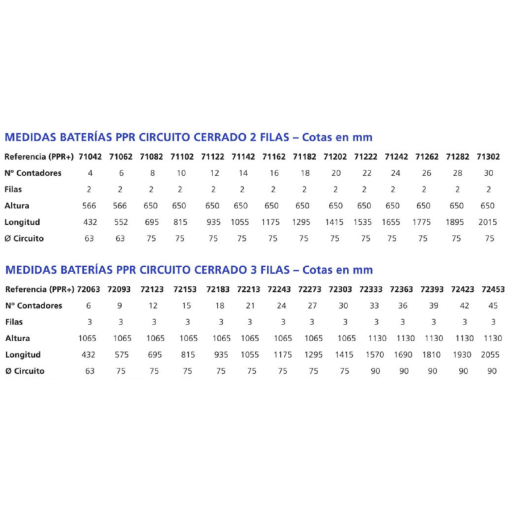 BATERIA DE CONTADORES DE PPR