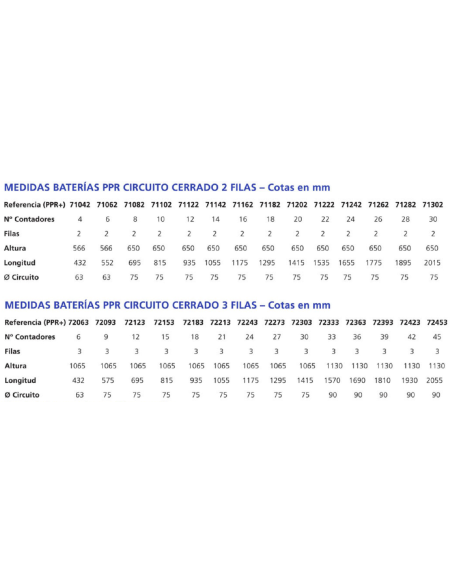 BATERIA DE CONTADORES DE PPR