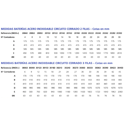 BATERIA DE CONTADORES DE ACERO INOXIDABLE