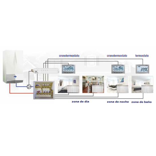 BARRA DE CONEXIONES PARA 4 ZONAS