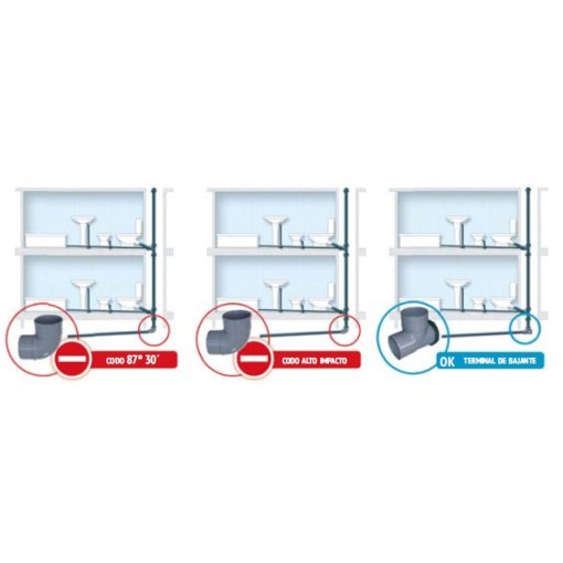 Terminal De Bajante Para Encolar A-288 RIUVERT