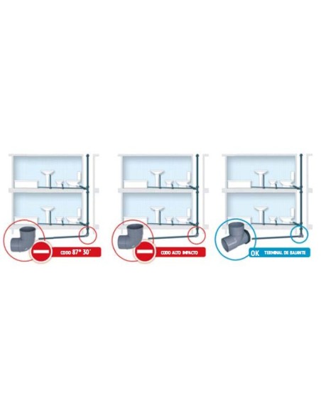 Terminal De Bajante Para Encolar A-288 RIUVERT