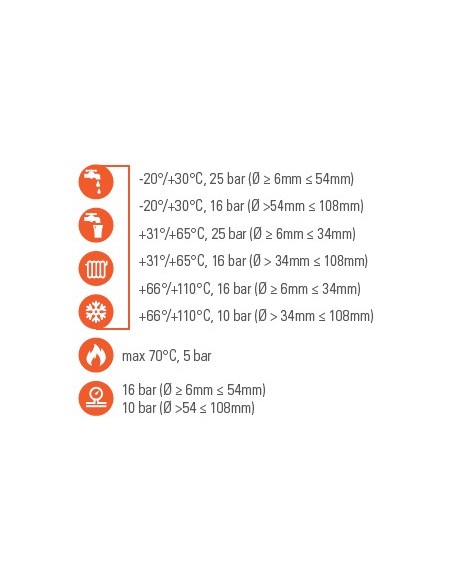 Curva 90° M-H Cobre