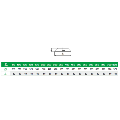 CUBREAGUAS  DOBLE PARED DINAK