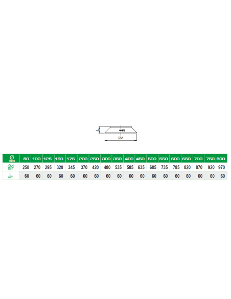 CUBREAGUAS  DOBLE PARED DINAK