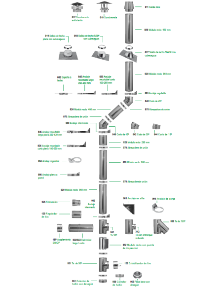 PASAMUROS  DOBLE PARED DINAK