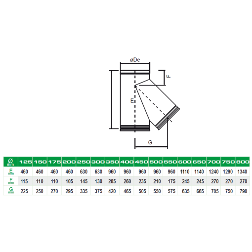 Te 135º Doble Pared DINAK