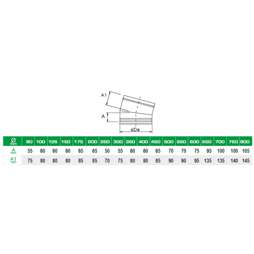 CODO DE 15º  DOBLE PARED DINAK