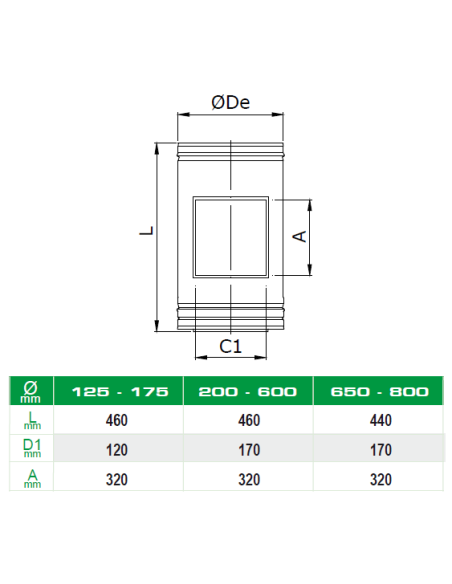 MODULO RECTO CON PUERTA DE INSPECCIÓN DOBLE PARED DINAK