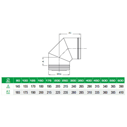 Codo 90º Doble Pared DINAK