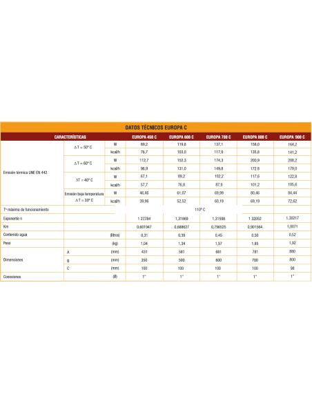 RADIADOR DE ALUMINIO EUROPA 700 C FERROLI