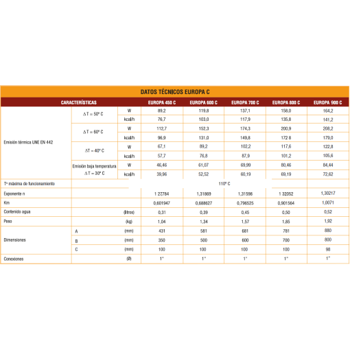 RADIADOR DE ALUMINIO EUROPA 800 C FERROLI