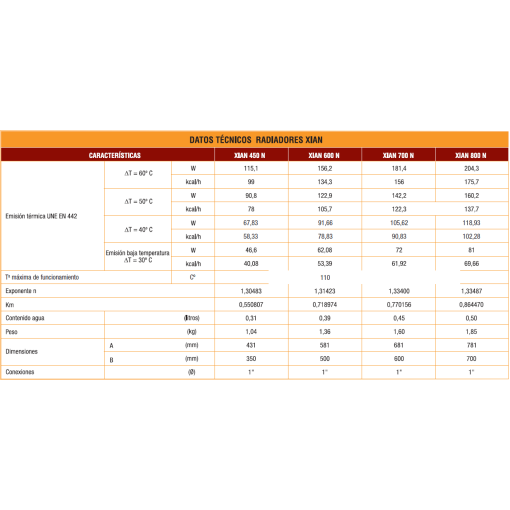 RADIADOR DE ALUMINIO XIAN 450 N FERROLI