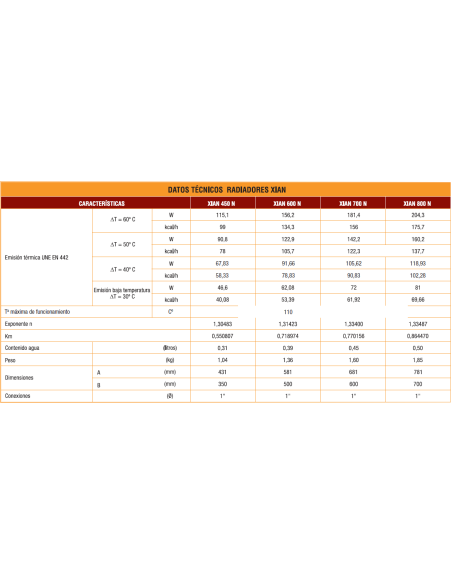 RADIADOR DE ALUMINIO XIAN 600 N FERROLI