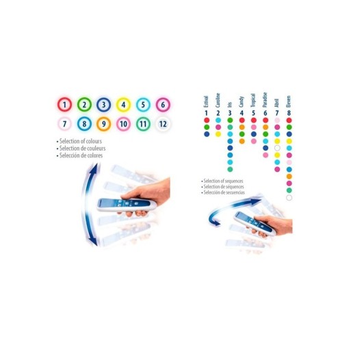 Kit Piscina 2 Lámparas+Lumiplus Control Motion ASTRALPOOL