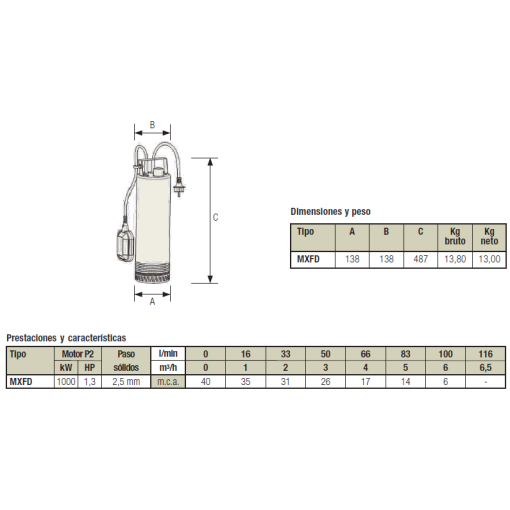 ELECTROBOMBA SUMERGIBLE DE 5" MXFD