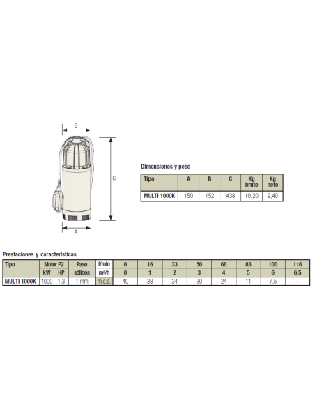 ELECTROBOMBA SUMERGIBLE MULTIETAPA MULTI 1000K