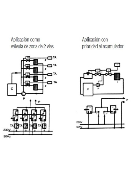 Valvula Motorizada Ordesa 2 Vías con micro