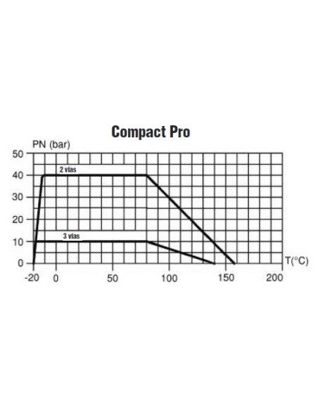 Kit Servo Compact 230 Voltios+Valv. 2V-1"1/4
