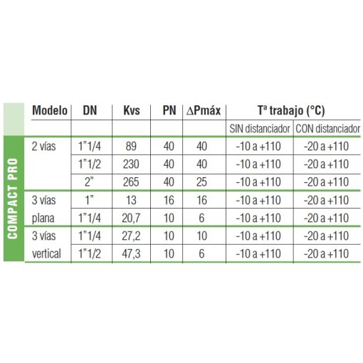 Kit Servo Compact 230 Voltios+Valv. 3V-1"1/4