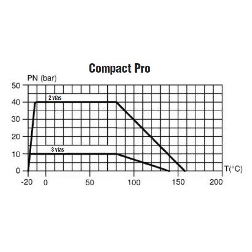 Kit Servo Compact 230 Voltios+Valv. 3V-1" T/L