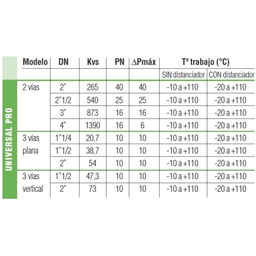 Kit Servo Universal 230 Voltios+ Valv. 2V-2"