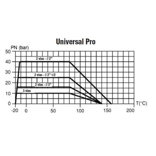 Kit Servo Universal 230 Voltios+ Valv. 2V-2"