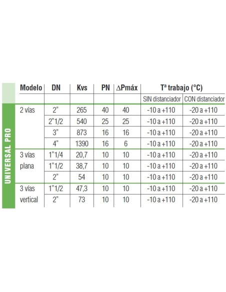 Kit Servo Universal 230 Voltios+Valv.  3V-1"1/4  Plana T/L. Indicar Posicion De La Esfera