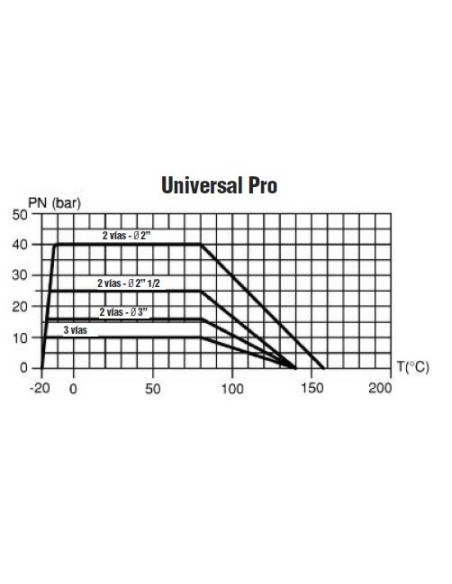 Kit Servo Universal 230 Voltios+Valv.  3V-1"1/4  Plana T/L. Indicar Posicion De La Esfera