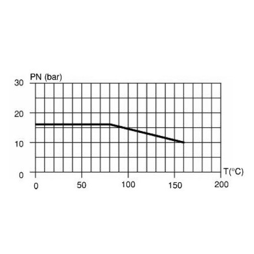 Servo Valv.2-3V. Diamant 90º 230V